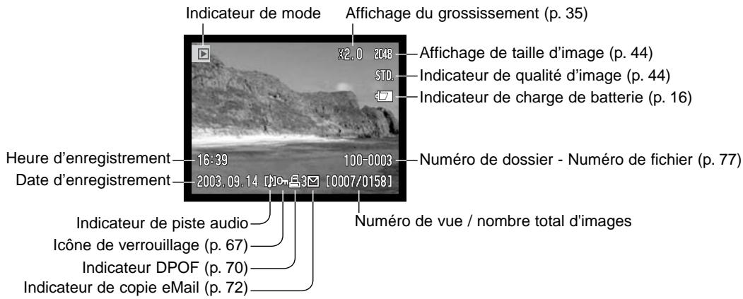 KONICA MINOLTA DIMAGE XT - MODE LECTURE - 3