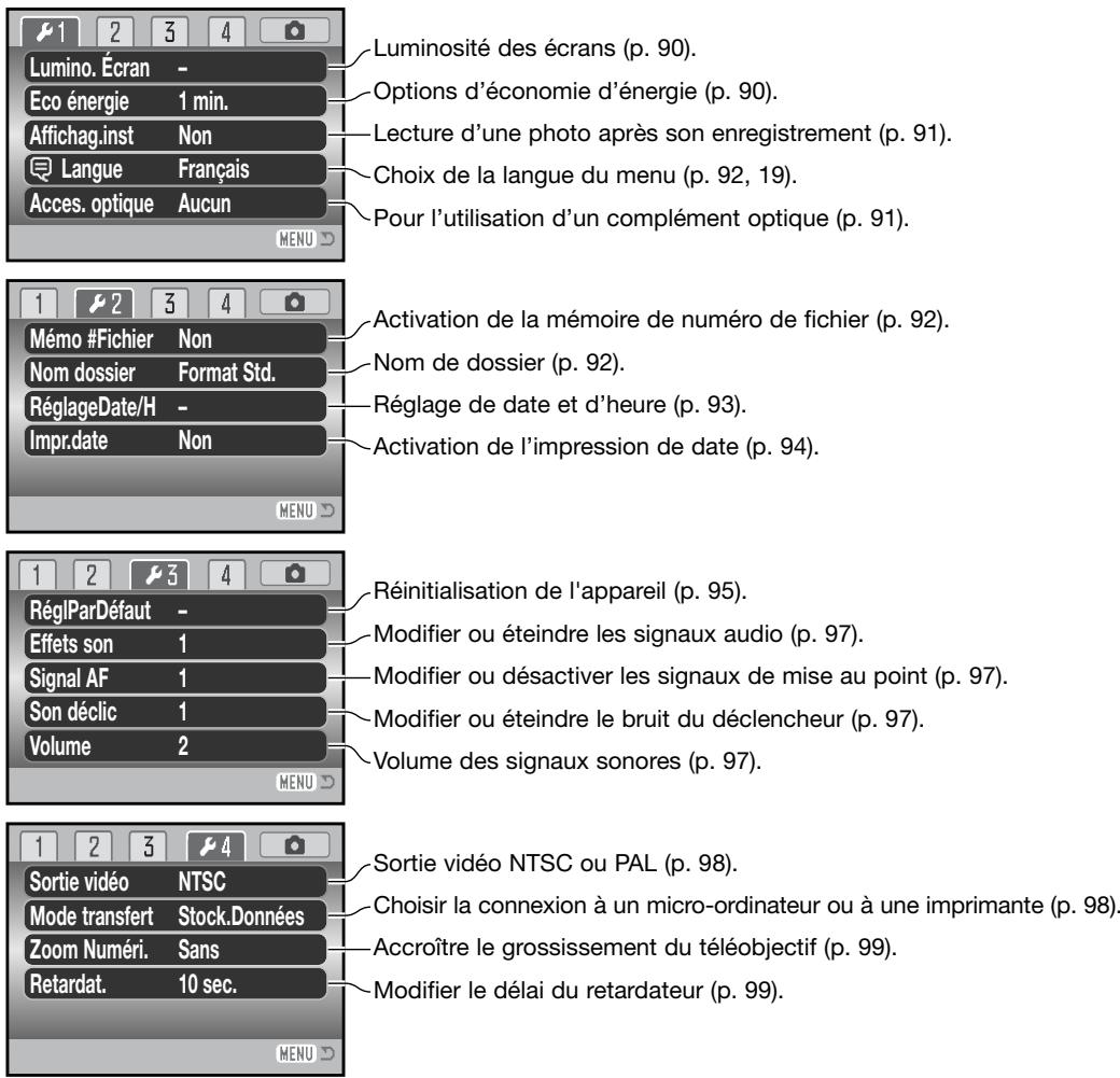 KONICA MINOLTA DIMAGE Z6 - Navigation dans le menu Réglages (Setup) - 8