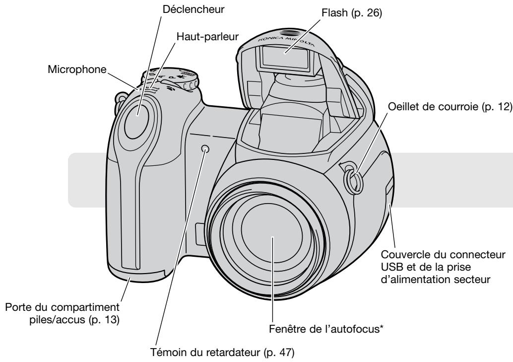 KONICA MINOLTA DIMAGE Z6 - Nomenclature - 1