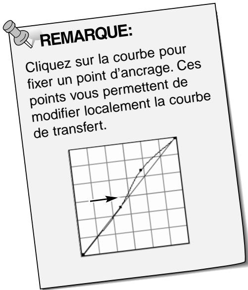 KONICA MINOLTA SCAN MULTI I SOFTWARE - Cliquez et déplacez la portion de courbe que vous souhaitez modifier. - 1