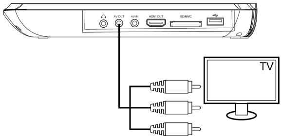 TAKARA BD10 - Connexion AV OUT - 1