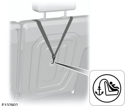 FORD FOCUS 2012 - Points d'ancrage de sangle supérieure - 5 portes et clipper - 1