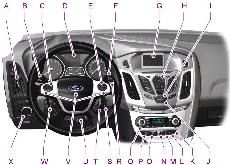 FORD FOCUS 2012 - Vue d'ensemble du combiné des instruments Conduite à gauche - 1