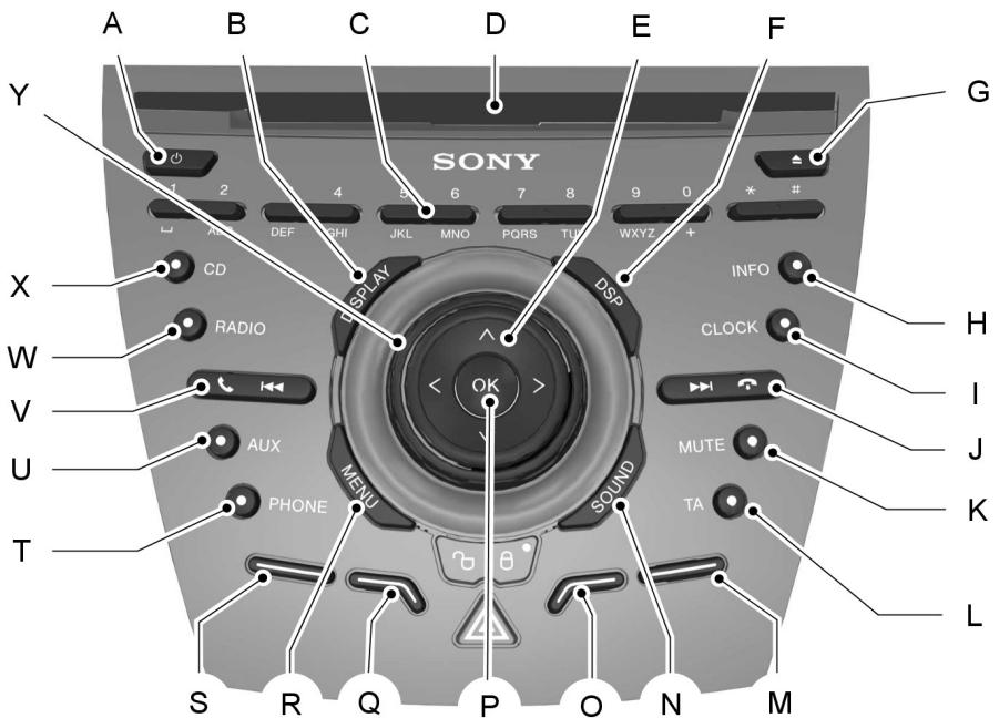 FORD FOCUS 2012 - Présentation de l'autoradio - 4