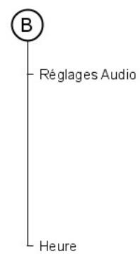 FORD FOCUS 2012 - Affichages d'informations - 2