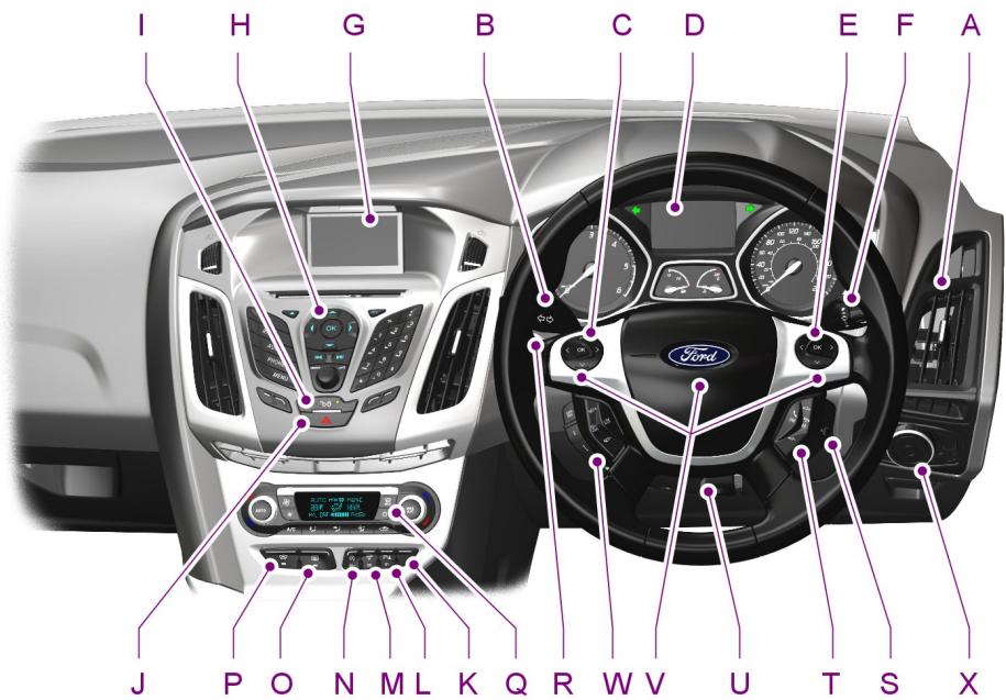 FORD FOCUS 2012 - Conduite à droite - 1