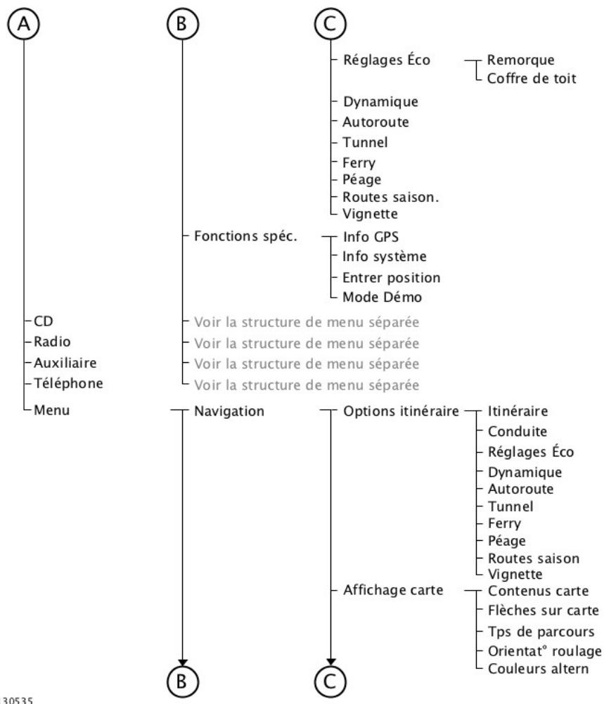 FORD FOCUS 2012 - Affichages d'informations - 1