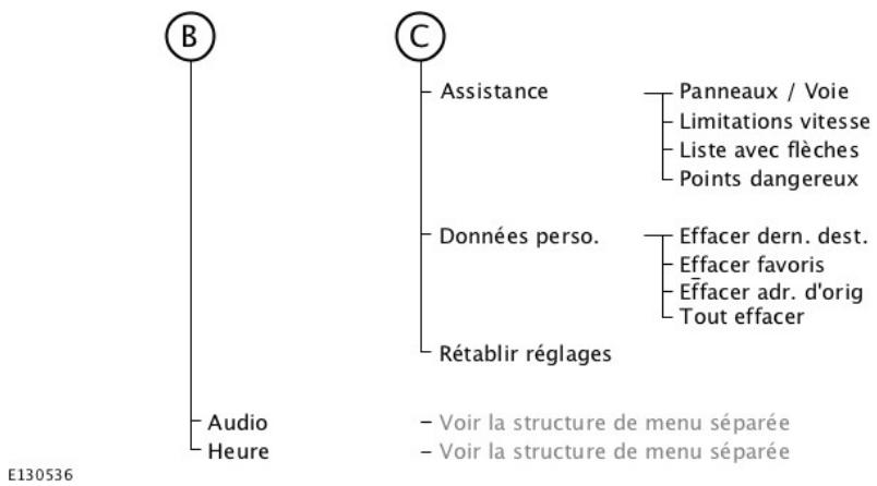 FORD FOCUS 2012 - Affichages d'informations - 2