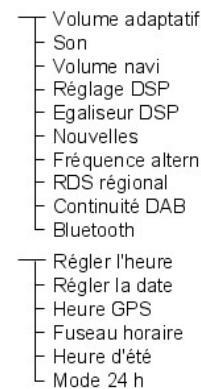 FORD FOCUS 2012 - Affichages d'informations - 3