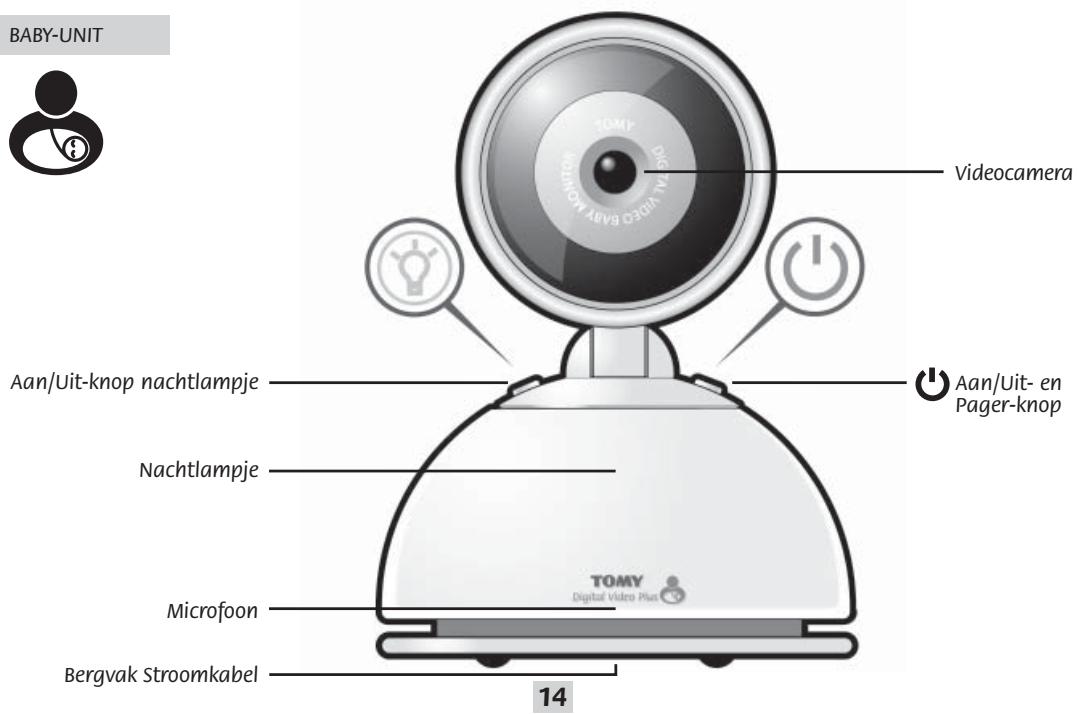 TOMY DIGITAL VIDEO PLUS TDV450 - Questions frequentes - 2