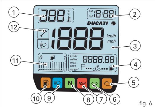 DUCATI ST3S ABS - Important - 1