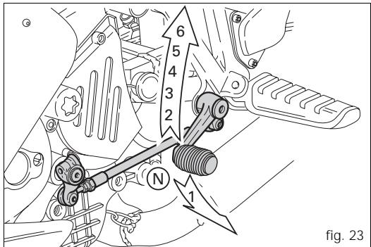 DUCATI ST3S ABS - Sélecteur de vitesse (fig. 23) - 2