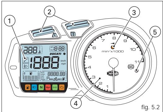 DUCATI ST3S ABS - Important - 1