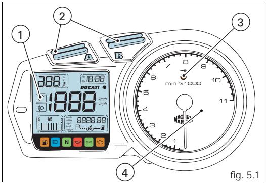 DUCATI ST3S ABS - Important - 1