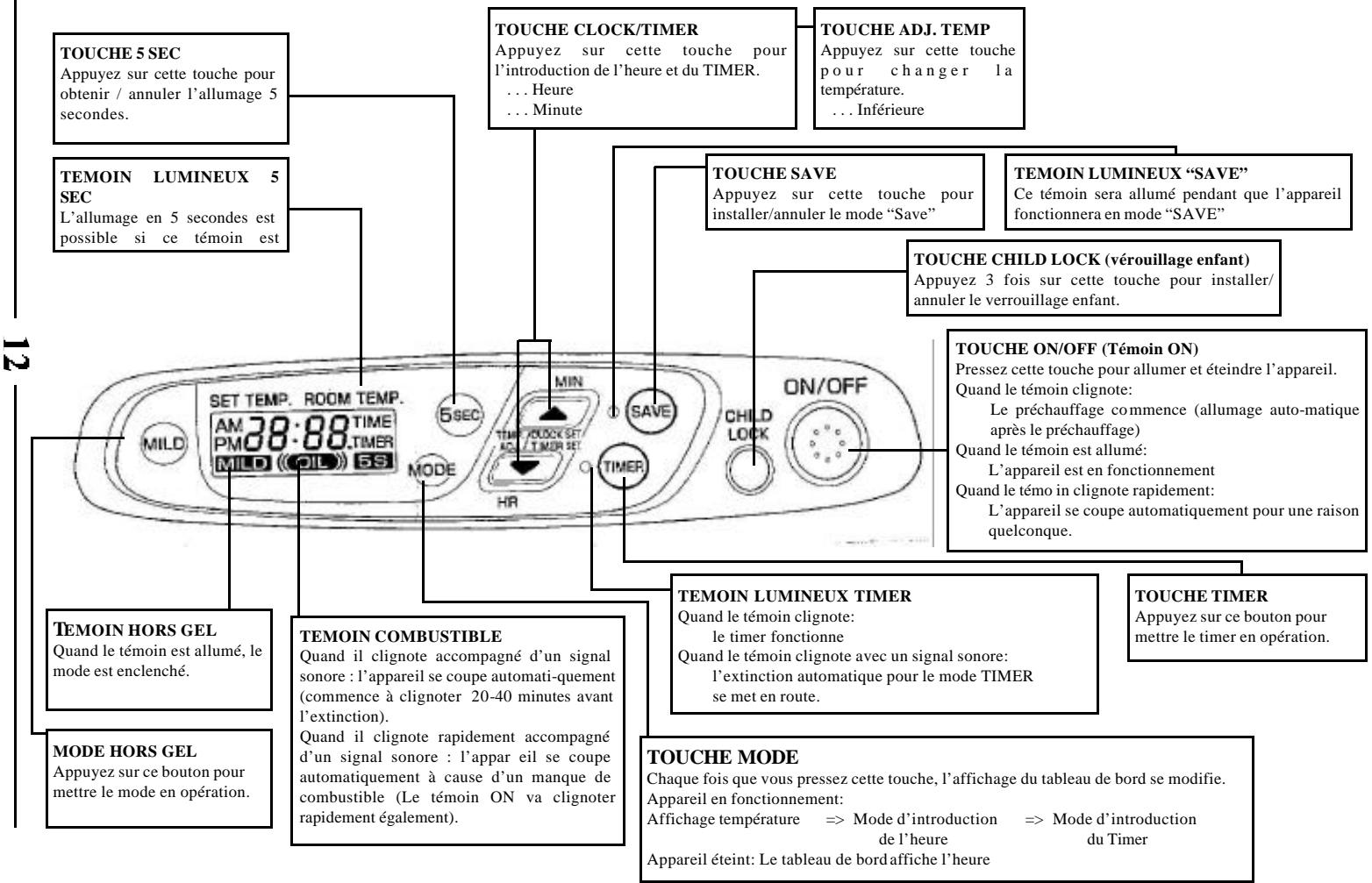 INVERTER 6714 - NOMS ET FONCTIONS DES TOUCHES DU TABLEAU DE BORD - 1