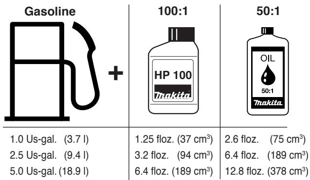 MAKITA DPC7321 DPC8112 - Fuel mixture - 2