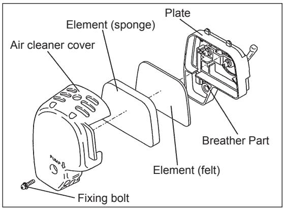 MAKITA EBH341L - CHECKING THE SPARK PLUG - 1