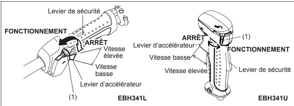 MAKITA EBH341L - A:Démarrage à froid - 1