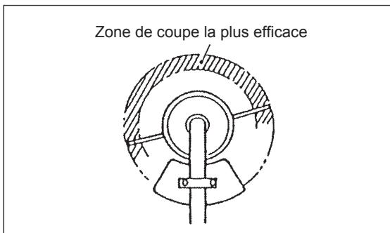 MAKITA EBH341L - Fonctionnement - 2