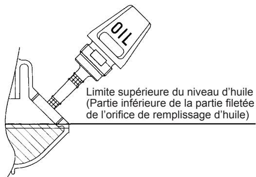 MAKITA EBH341L - Remarque 1 concernant le changement d'huile : « Jauge d'huile » - 2