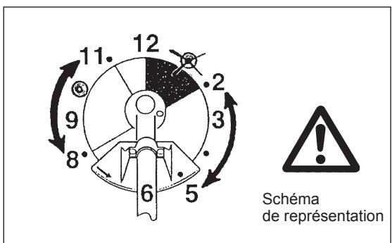 MAKITA EBH341L - Consignes d'entretien - 3
