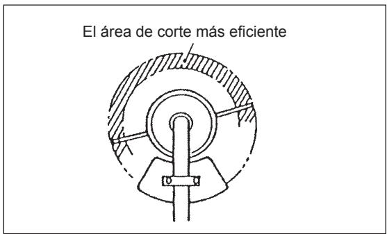 MAKITA EBH341L - Operación - 3