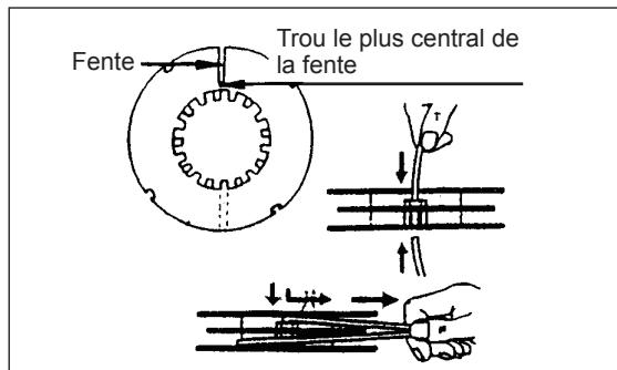 MAKITA EBH341L - Remplacement du fil nylon - 3