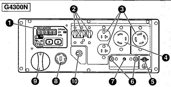 MAKITA G4300N - Tableau de commande - 2