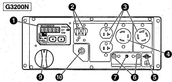 MAKITA G4300N - Tableau de commande - 3