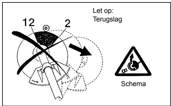 MAKITA DBC260L - Terugslag - 2