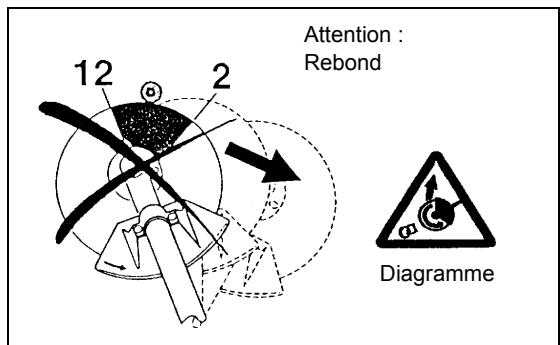 MAKITA DBC260L - Instructions d'entretien - 2