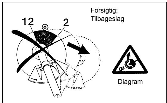 MAKITA DBC260L - Tilbageslag - 1