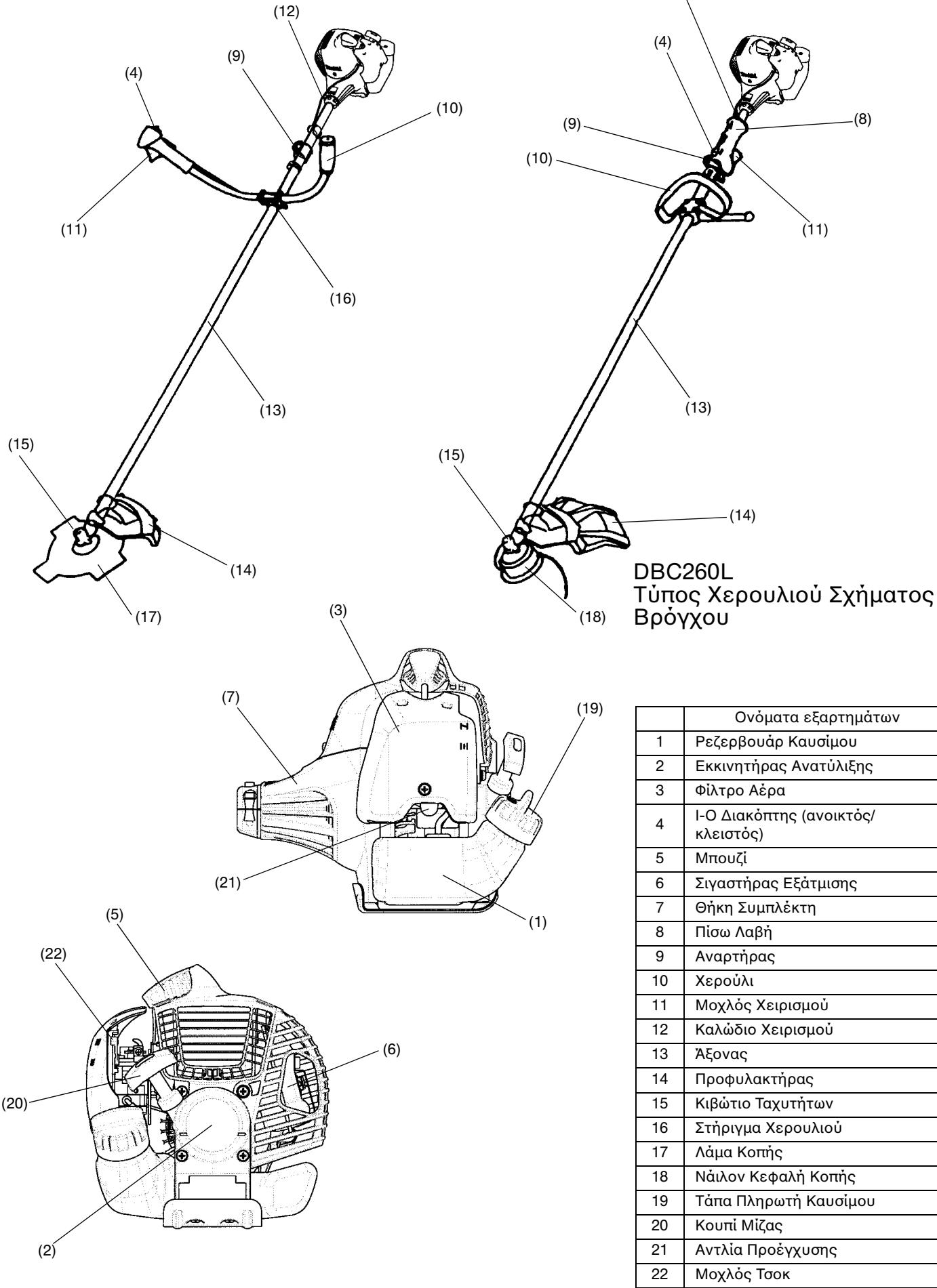 MAKITA DBC260L - EC - ΔHAΩΣH ΠΙΣΤΟΤΗΤΑΣ - 1