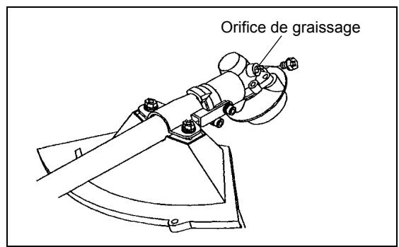 MAKITA DBC260L - Mettez de laGRAISSÉ dans le carter d'engrenage - 1
