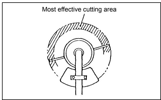 MAKITA DBC260L - Replacing the nylon cord - 3