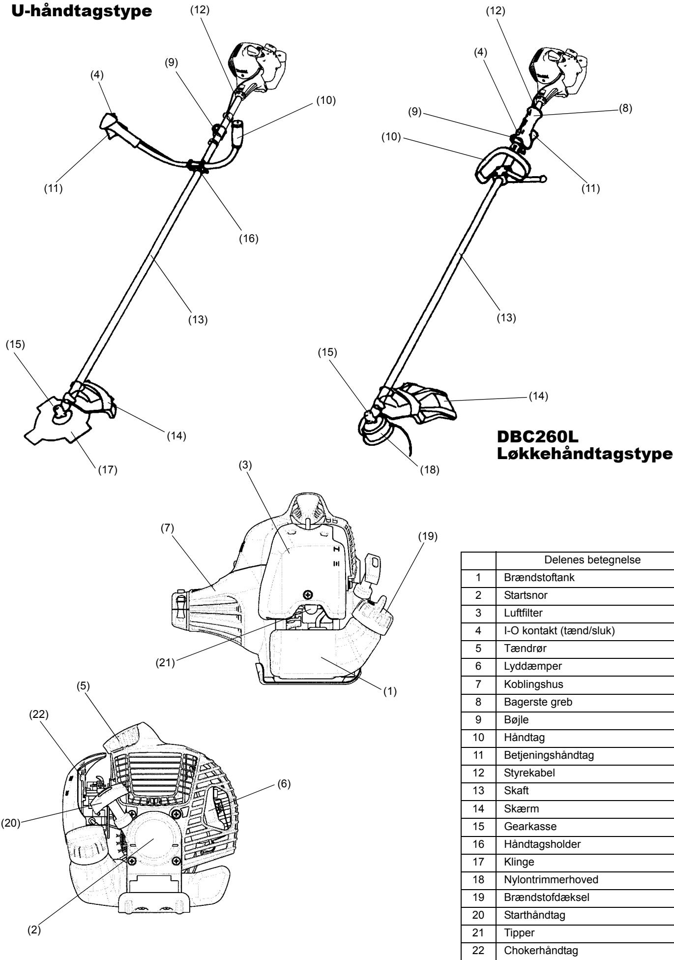 MAKITA DBC260L - EU-ERKLÄERING VEDRØRENDE OVERHOLDElse AF STANDARDER - 2