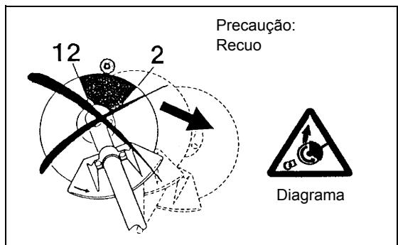 MAKITA DBC260L - Instruções de manutenção - 2