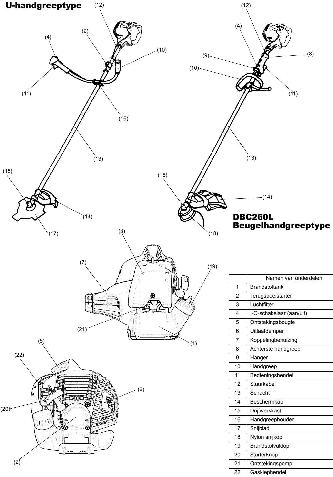 MAKITA DBC260L - Model; DBC260U, DBC260L - 2
