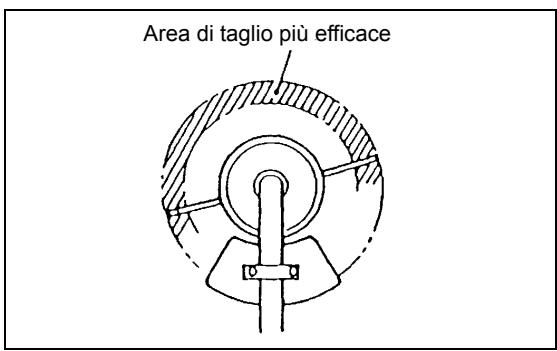 MAKITA DBC260L - Sostituzione del filo di nylon - 3