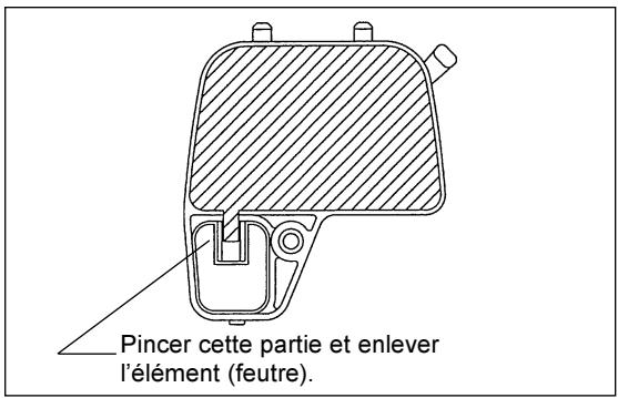 Pincer cette partie et enlever l'élément (feutre).