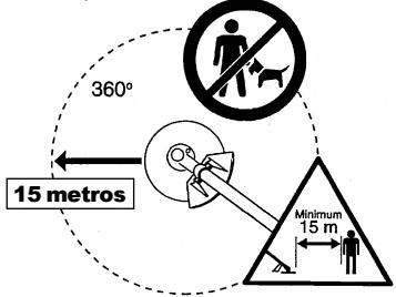 360° 15 metros Minimum 15 m