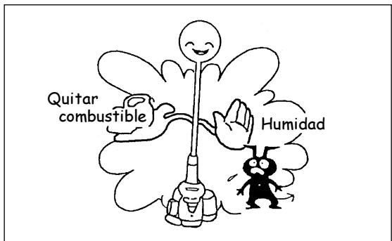 Quitar combustible Humidad