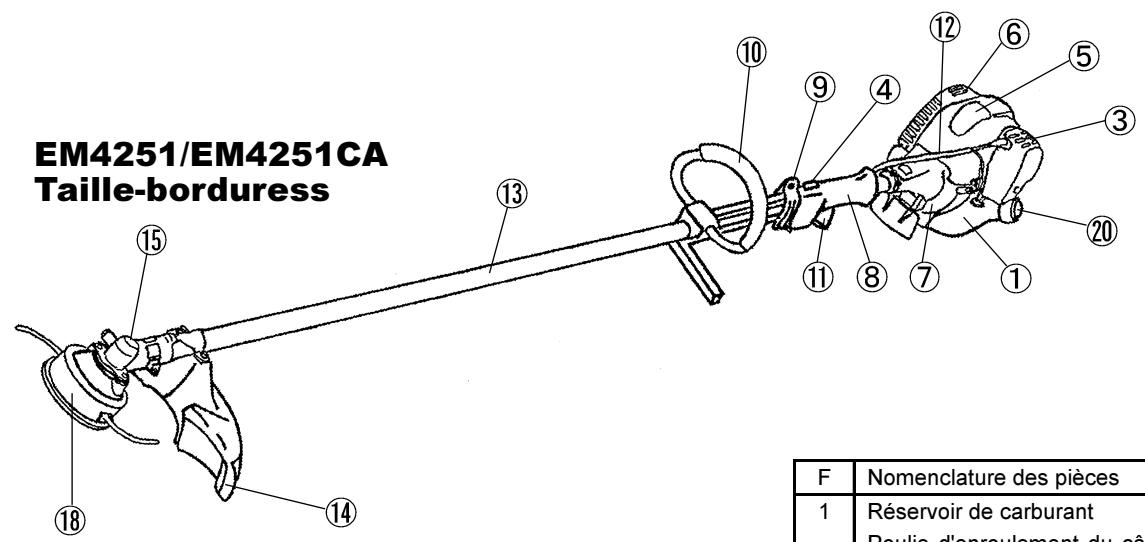 EM4251/EM4251CA Taille-borduress F Nomenclature des pièces 1 Réservoir de carburant Roulie d'enroulement du câ