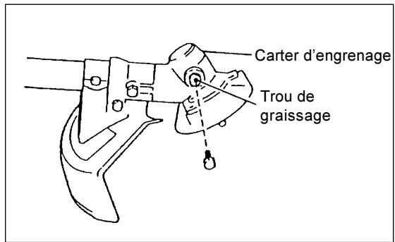 Carter d'engrenage Trou de graissage