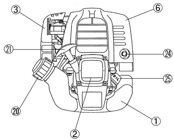 MAKITA EM4251CA - Si vous demandez du secours, veuillez indiquer les informations suivantes: - 6