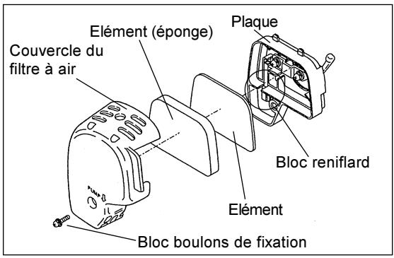 Couvercle du filtre à air Elément (éponge) Plaque Bloc reniflard Elément Bloc boulons de fixation