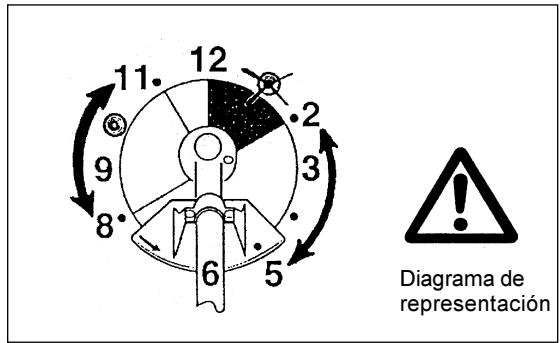 12 11 2 3 9 8 6 5 Diagrama de representación