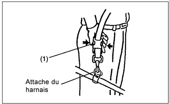 MAKITA EM4251CA - CONTROLE ET RAVITAILLEMENT DE L'HUILE MOTEUR - 2