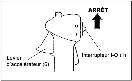 ARRÊT Levier d'accélérateur (6) Interrupteur I-O (1)