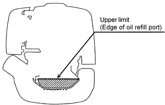 MAKITA EM4251CA - Point 1 in Replacement of Oil "Oil Gauge" - 2